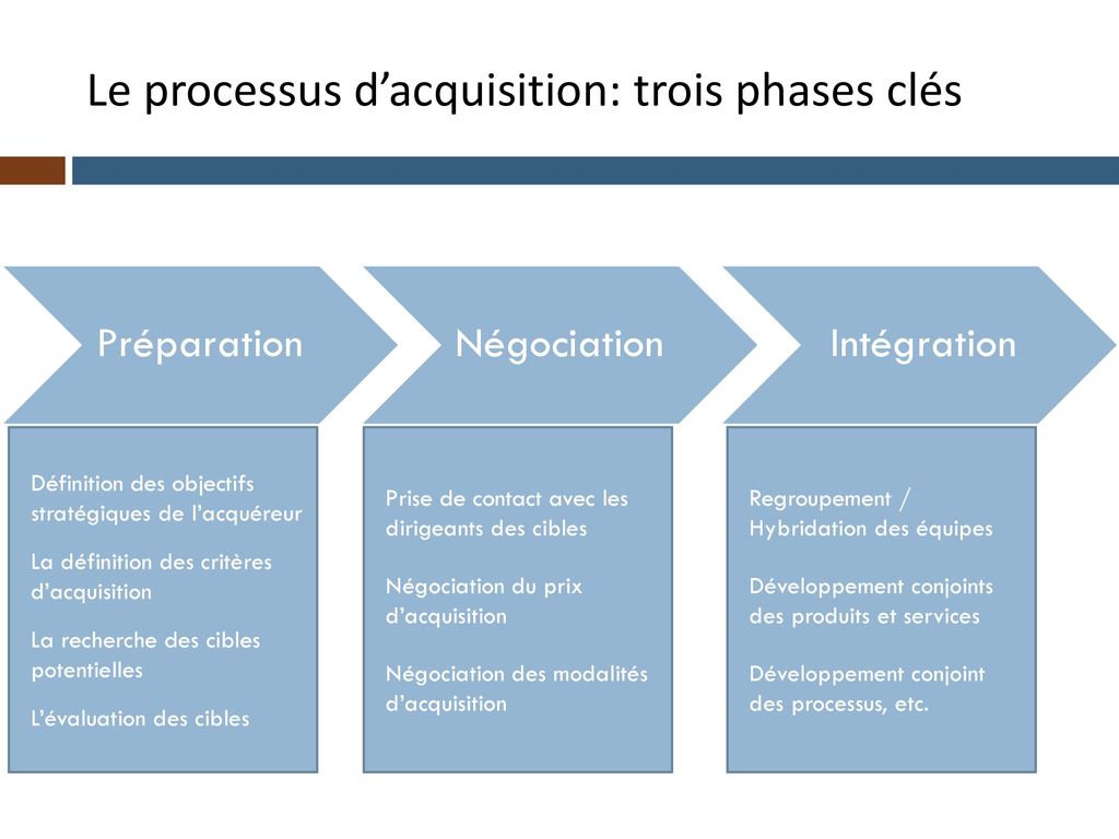 Les modes de développement ppt télécharger